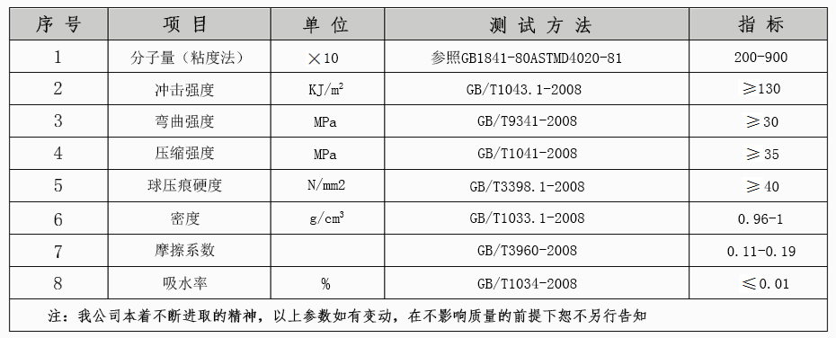 技術指標