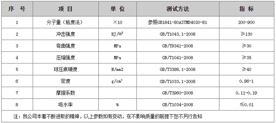 輕型鋪路板產品參數